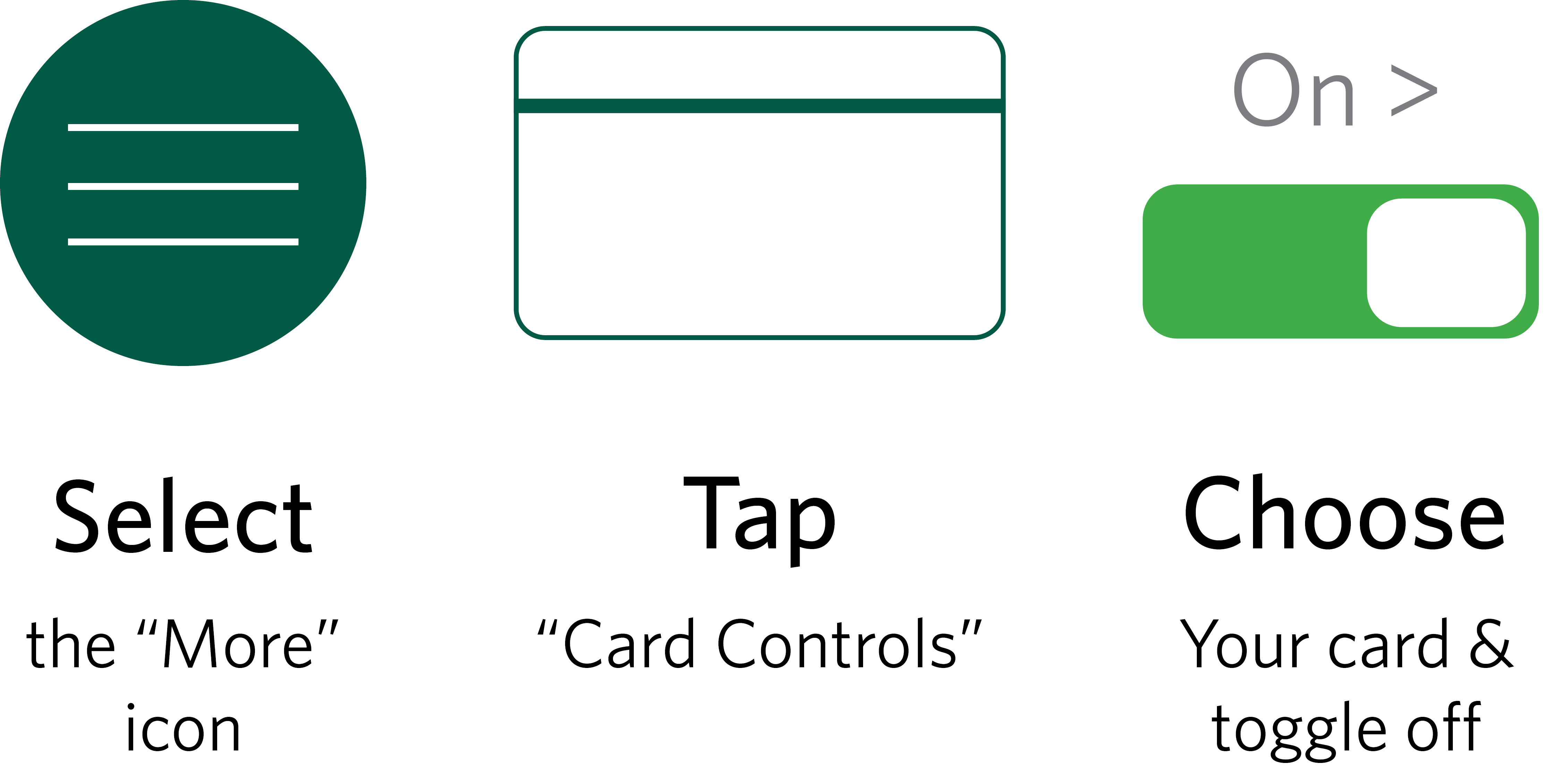 Instructions for turning debit card on and off: Select the green More icon, tap Card Controls, and choose your card to toggle off.